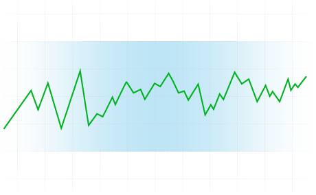 โมเดล 3 : Momentum with Volume (5m)