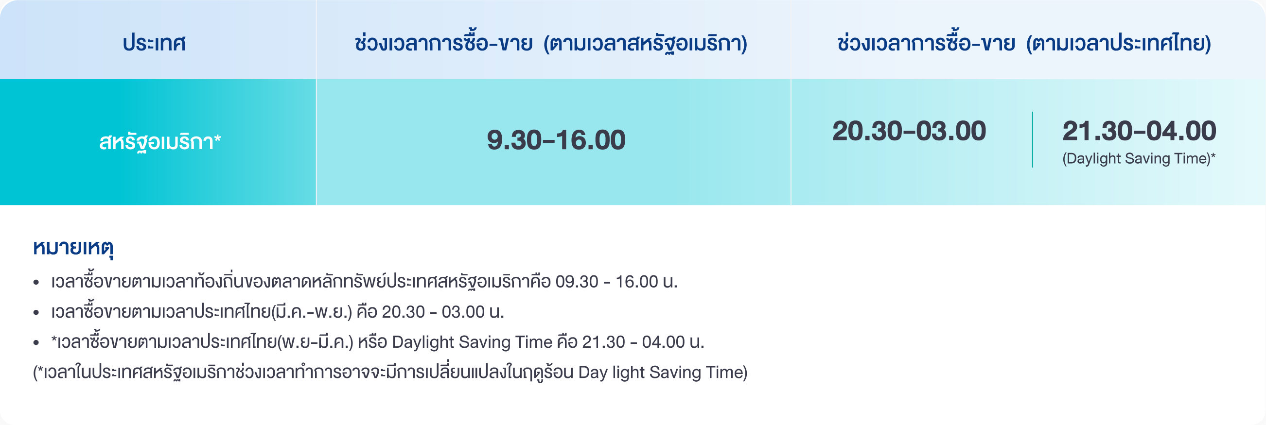 ตารางเวลาซื้อขายหุ้นอเมริกา SBITO