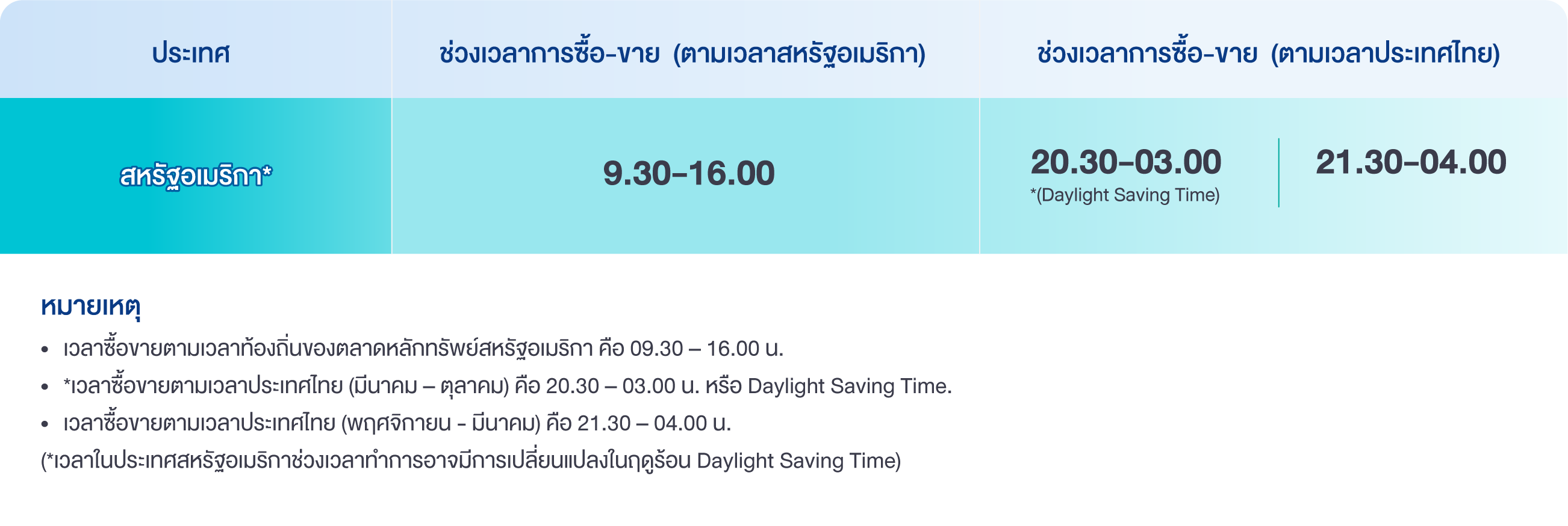 ตารางเวลาซื้อขายหุ้นอเมริกา SBITO